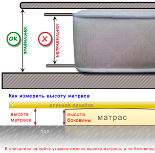 Методика замера высоты матраса